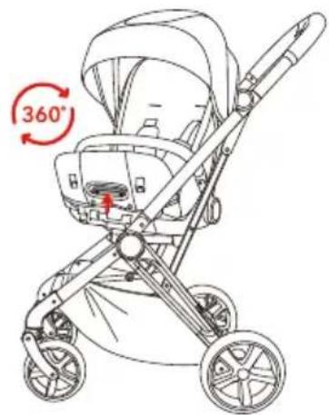 360°