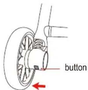 button
