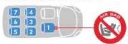 Beemoo Reverse - MERK: IKKE BRUK BILSTOLEN I ET PASSASJERSETE SOM HAR EN AKTIVERT AIRBAG. - 1