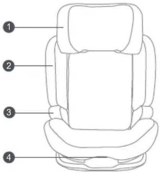 Beemoo Recline - Checklista för delar - 1