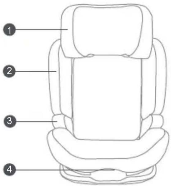 Beemoo Recline - Teile-Checkliste - 1