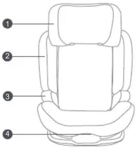 Diagram of a car seat with numbered labels pointing to different sections