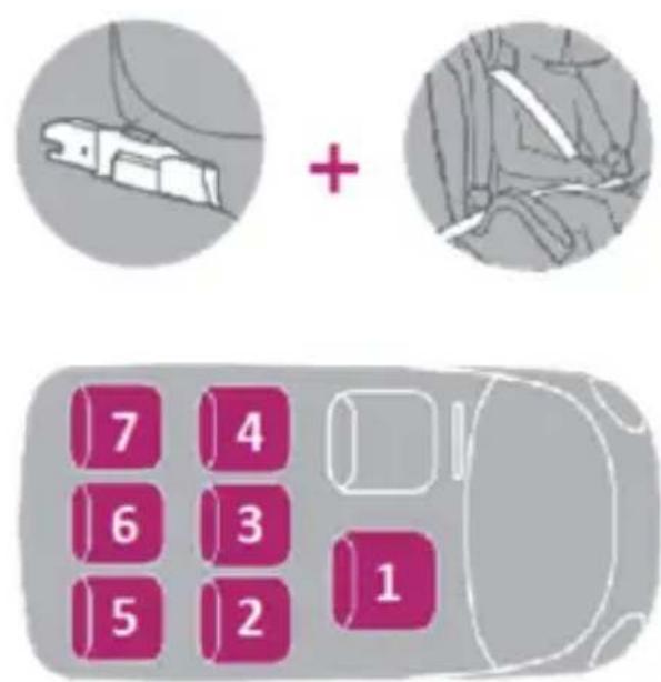 Diagram showing car door panel layout with numbered compartments and plus/minus symbols, likely for vehicle safety or repair instructions.