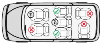 Diagram of a car with numbered positions and checkmarks indicating status or options, likely for navigation or safety instructions.