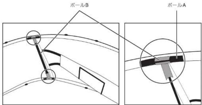 ボールB ボールA
