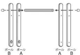ボール B ボール A ボール A ボール B