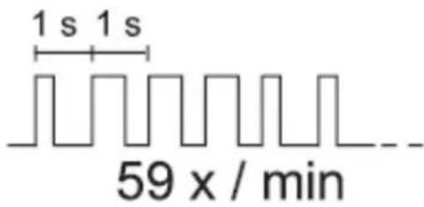 1 s 1 s 59 x / min