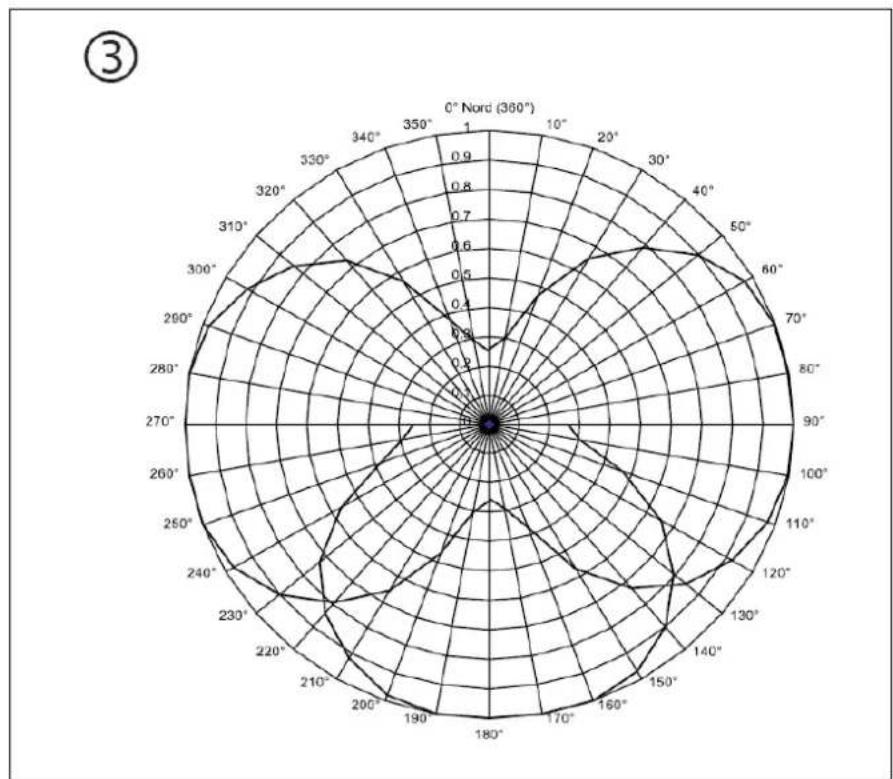 JUNG WS10KS - Important: Combination sensor with DCF77 - 3