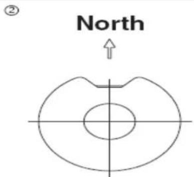 ② North