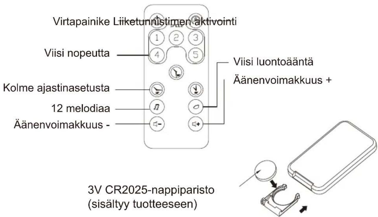 Virtapainike Liiketunnistimen aktivointi Viisi nopeutta Kolme ajastinasetusta 12 melodiaa Äänenvoimakkuus - 3V CR2025-nappiparisto (sisältyy tuotteeseen) Viisi luontoääntä Äänenvoimakkuus +