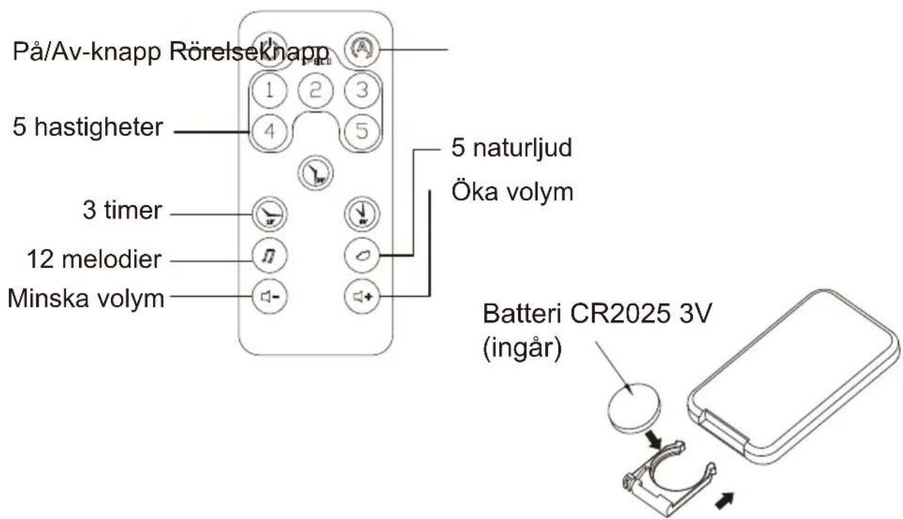 På/Av-knapp Rörelseknapp 5 hastigheter 3 timer 12 melodier Minska volym 5 naturljud Öka volym Batteri CR2025 3V (ingår)
