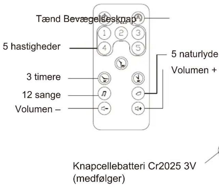 Tænd Bevægelsesknap 5 hastigheder 3 timere 12 sange Volumen – 5 naturlyde Volumen + Knapcellebatteri Cr2025 3V (medfølger)