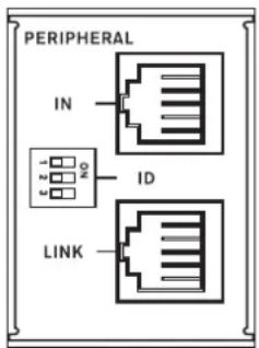PERIPHERAL IN ID LINK