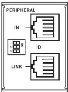 PERIPHERAL IN ID LINK