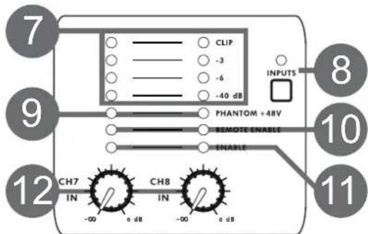 7 CLIP -3 -6 -40 dB INPUTS 8 9 PHANTOM +48V REMOTE ENABLE ENABLE 10 12 CH7 IN CH8 IN -00 a dB -00 a dB 11