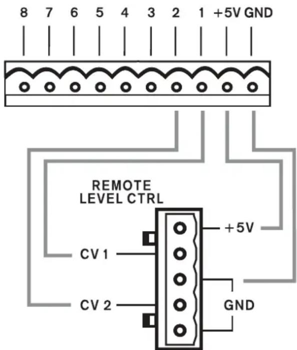 8 7 6 5 4 3 2 1 +5V GND REMOTE LEVEL CTRL +5V CV 1 CV 2 GND