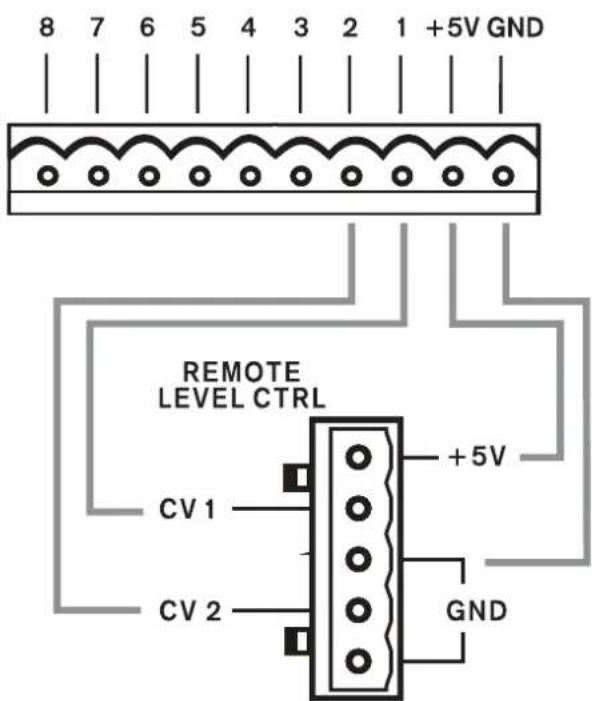 8 7 6 5 4 3 2 1 +5V GND REMOTE LEVEL CTRL +5V CV 1 CV 2 GND