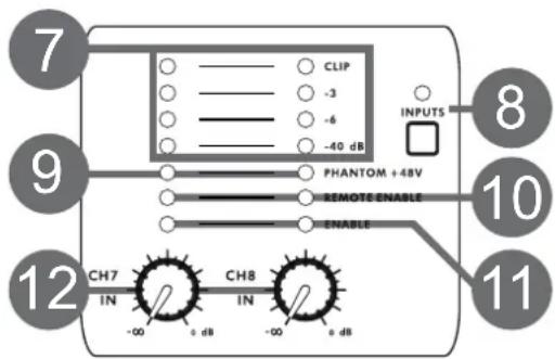 7 CLIP -3 -6 -40 dB 9 PHANTOM +48V REMOTE ENABLE ENABLE 12 CH7 IN -00 e dB CH8 IN -00 e dB 11 8 10 11