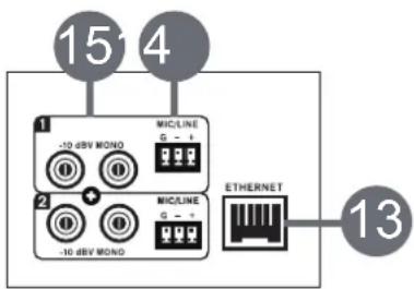 15 4 1 -10 dBV MOND MIC/LINE G - I 2 -10 dBV MOND MIC/LINE G - ETHERNET 13