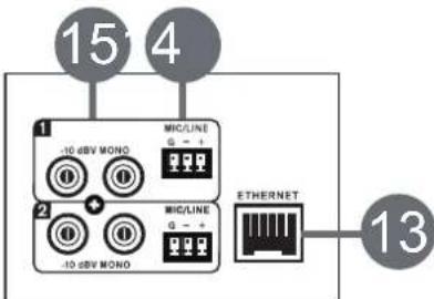 15 4 1 MIC/LINE G - + 2 MIC/LINE G - + -10 dBV MOND ETHERNET 13