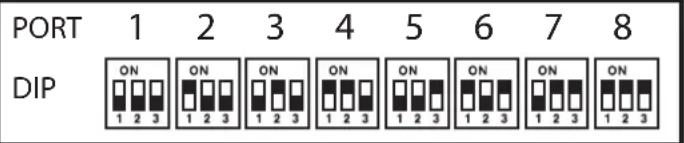 PORT 1 2 3 4 5 6 7 8 DIP ON ON ON ON ON ON ON ON 1 2 3 1 2 3 1 2 3 1 2 3 1 2 3 1 2 3 1 2 3