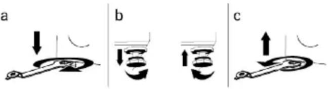a b c