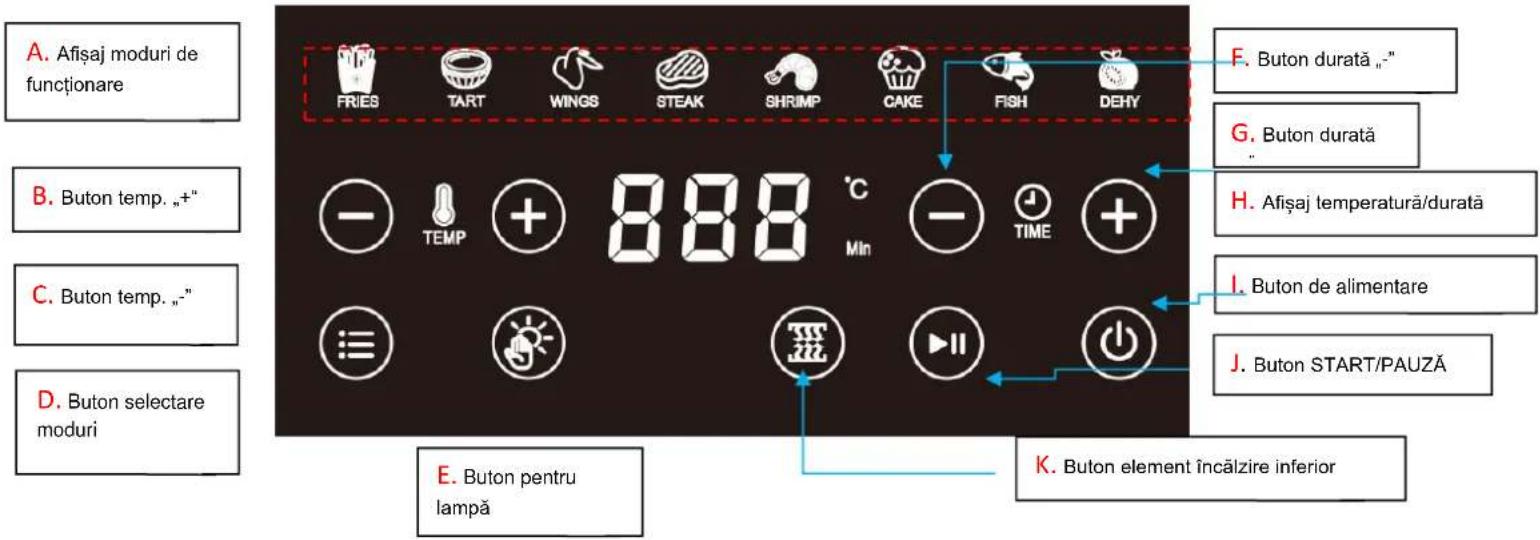 A. Afisaj moduri de funcționare B. Buton temp. „+” C. Buton temp. „-” D. Buton selectare moduri E. Buton pentru lampă F. Buton durată „- G. Buton durată H. Afisaj temperatură/durată I. Buton de alimentare J. Buton START/PAUZĂ K. Buton element încălzire inferior