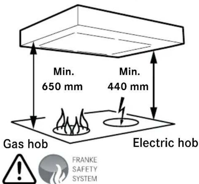 Min. 650 mm Min. 440 mm Gas hob Electric hob FRANKE SAFETY SYSTEM