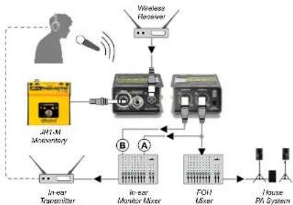Radial Engineering Relay Xo - USING THE RELAY XO FOR A TALK-BACK SYSTEM - 1