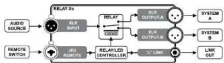 Radial Engineering Relay Xo - OVERVIEW - 1