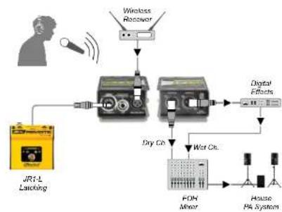 Radial Engineering Relay Xo - USING THE RELAY XO TO SWITCH MIXER CHANNELS - 1