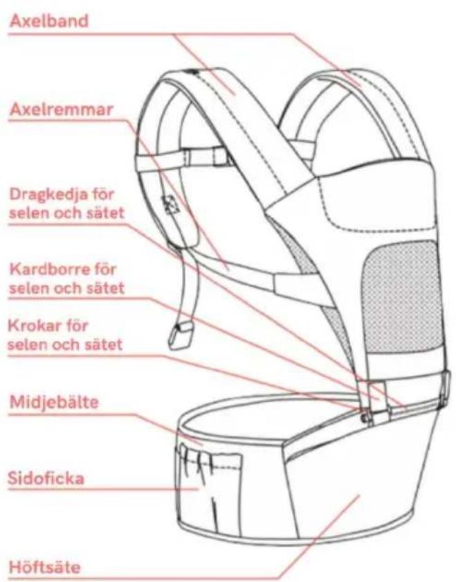 Axelband Axelremmar Dragkedja för selen och sätet Kardborre för selen och sätet Krokar för selen och sätet Midjebälte Sidoficka Höftsäte
