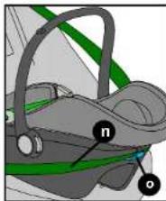 Diagram of a car seat with labeled parts 'n' and 'o', showing structural components and safety harness.