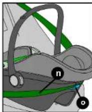 Diagram of a car seat with labeled parts 'n' and 'o', showing structural components and safety harness.