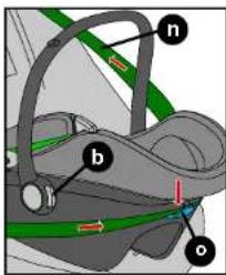 Diagram of car seatbelt components with labeled parts o, n, and b