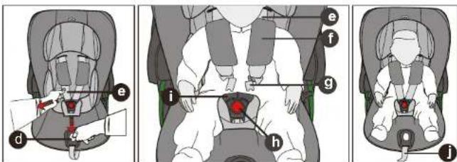 Medical illustration showing three steps of a child's seat replacement procedure with labeled parts (e, f, g, h, i, j)