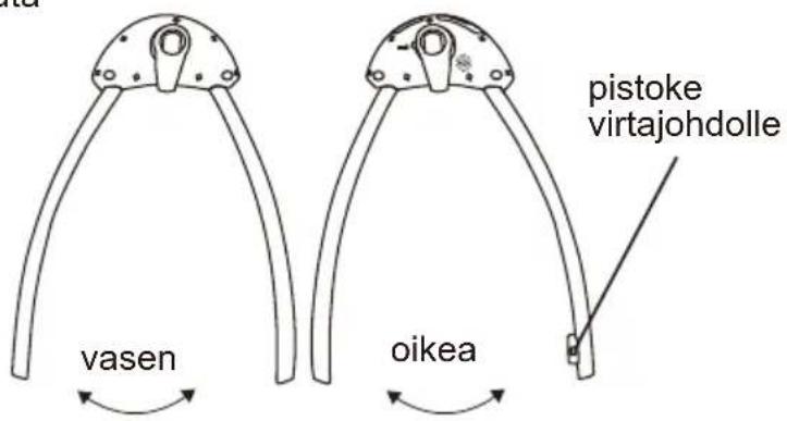 vasen oikea pistoke virtajohdolle