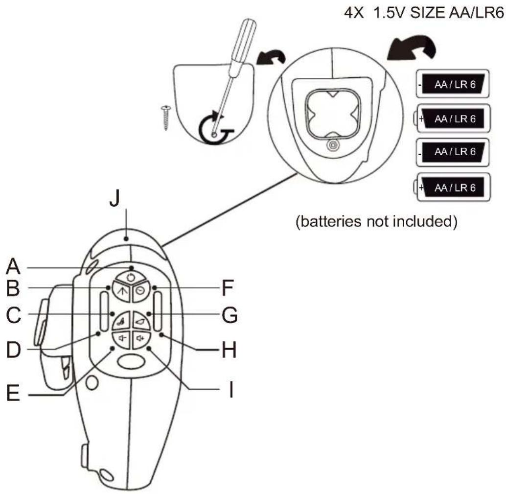 4X 1.5V SIZE AA/LR6 - AA/LR 6 + AA/LR 6 - AA/LR 6 + AA/LR 6 (batteries not included) A B C D E J F G H I