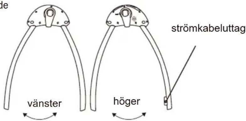 de vänster höger strömkabeluttag
