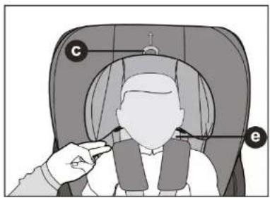 Diagram showing a person seated in a car seat with labeled parts (c) and e, likely illustrating a medical or safety procedure.