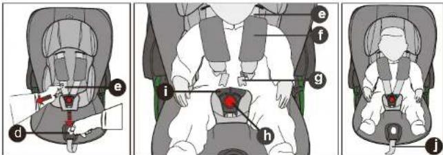 Medical illustration showing car seat positioning and safety instructions with labeled parts (e, f, g, h, i, j)