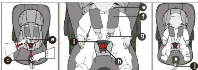Medical diagram showing car seat positioning and lap joint placement with labeled parts (e, f, g, h, i, j)