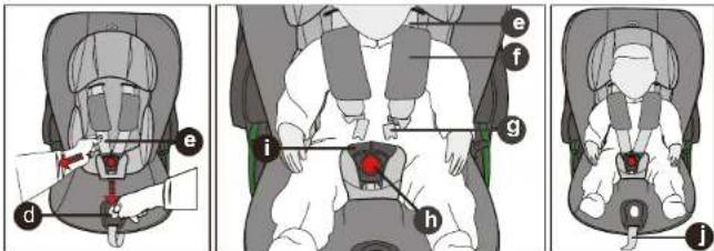 Diagram illustrating car seat positioning and safety instructions for a child, with labeled parts (e, f, g, h, i, j) showing different positions.