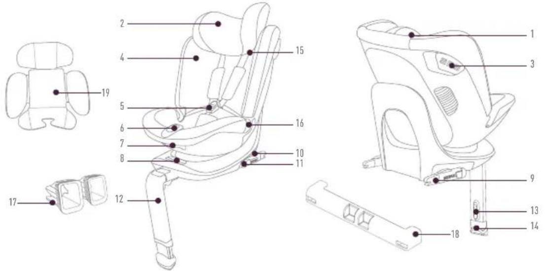 Technical diagram of a car seat assembly with numbered parts for identification
