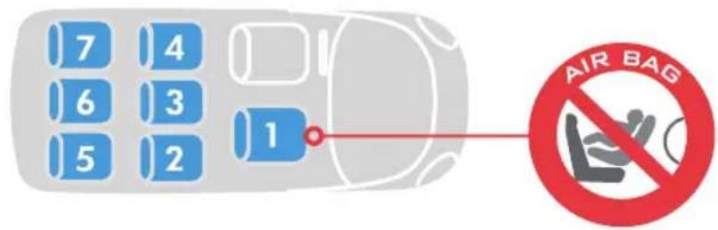 7 4 6 3 5 2 1 AIR BAG