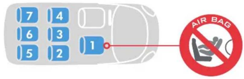 7 4 6 3 5 2 1 AIR BAG