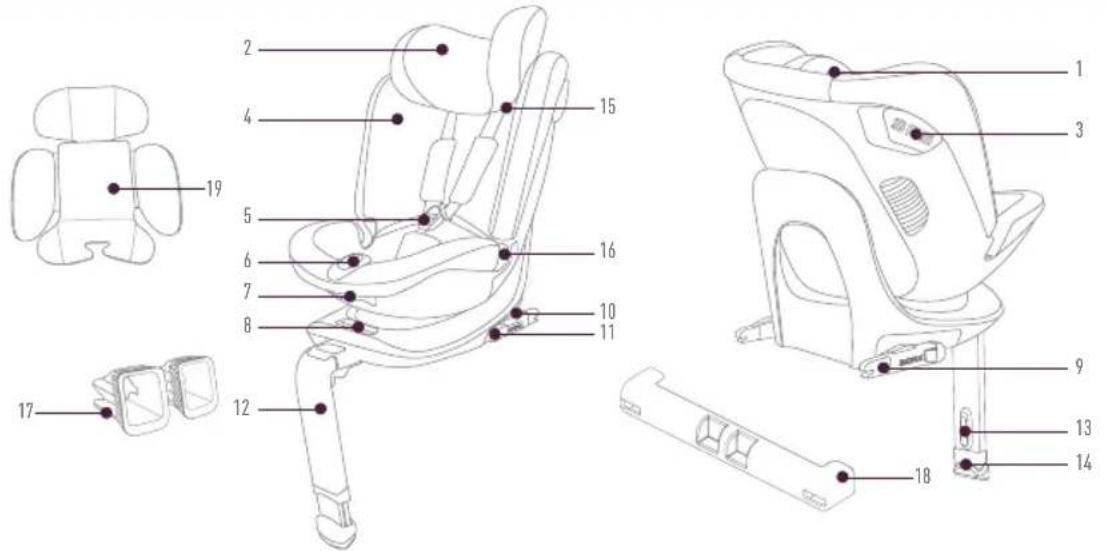 Beemoo Rotate - NEIGUNG DES AUTOKINDERSITZES - 1