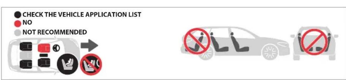 CHECK THE VEHICLE APPLICATION LIST NO NOT RECOMMENDED