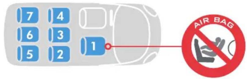 7 4 6 3 5 2 1 AIR BAG