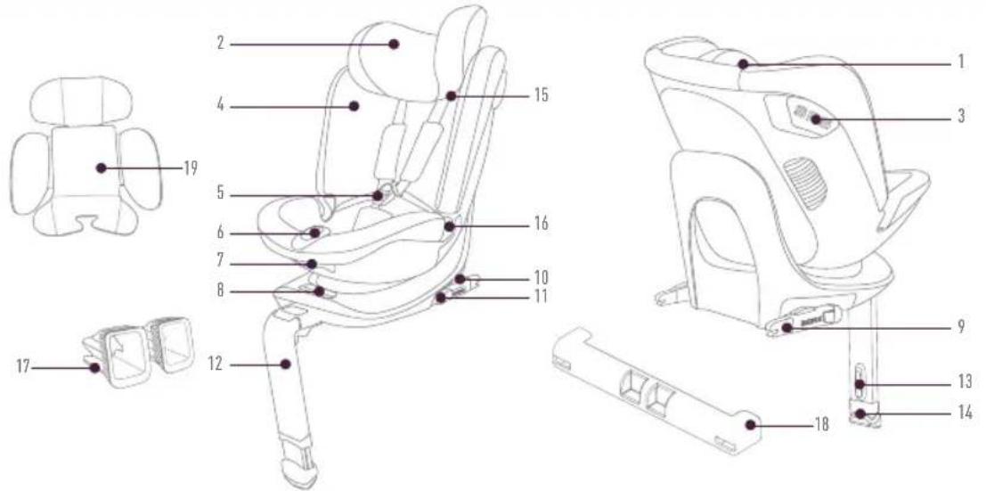 Technical diagram of a car seat assembly with numbered parts for identification